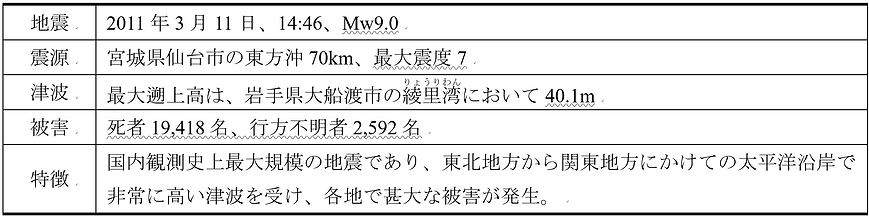 東北地方太平洋沖地震
